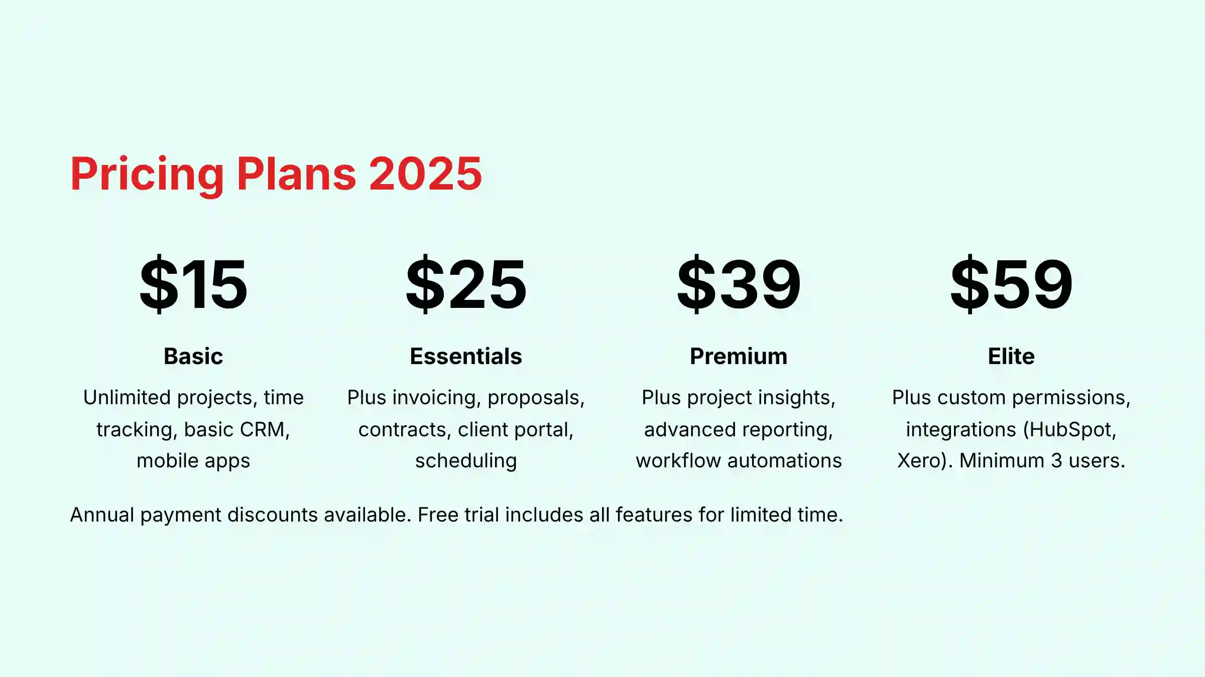 Bonsai Pricing Plans 2025 Comparison