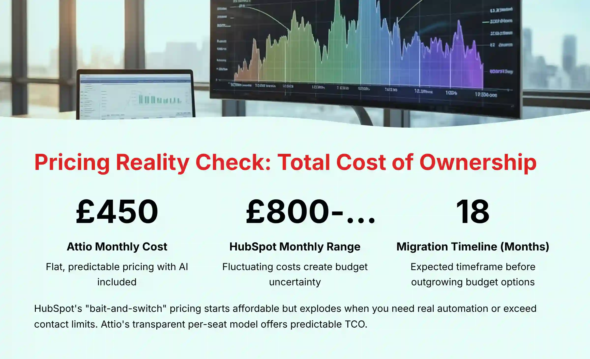 Pricing Reality Check - Total Cost of Ownership