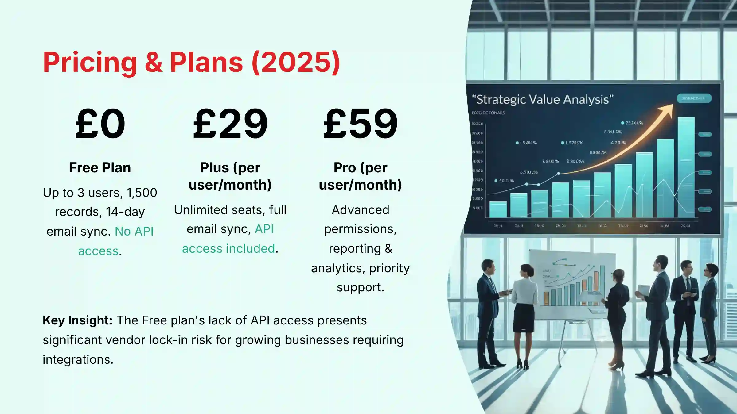 Pricing and Plans 2025