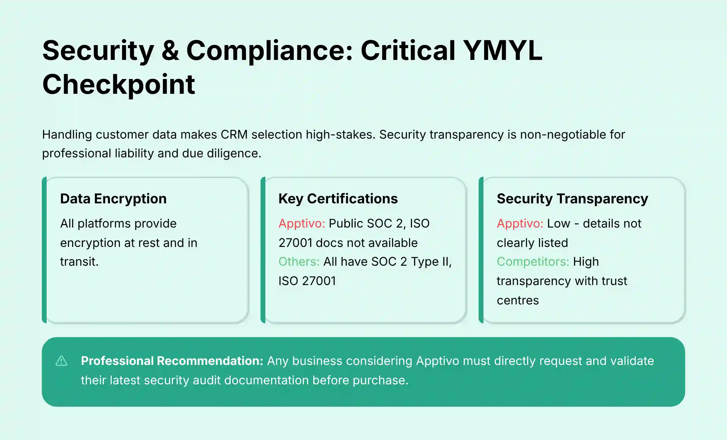 Security and Compliance Critical YMYL Checkpoint
