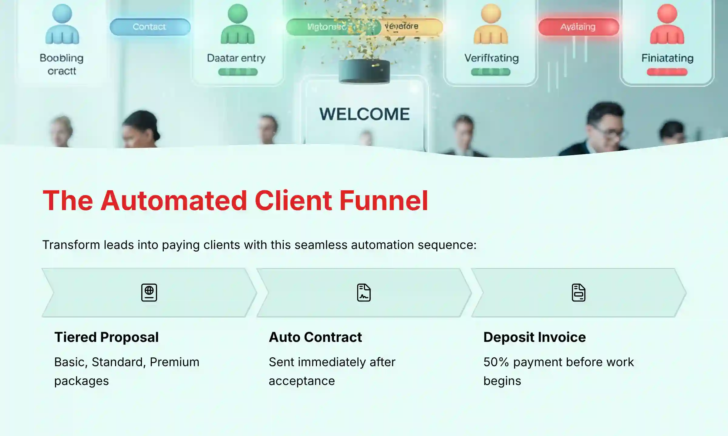 The Automated Client Funnel System