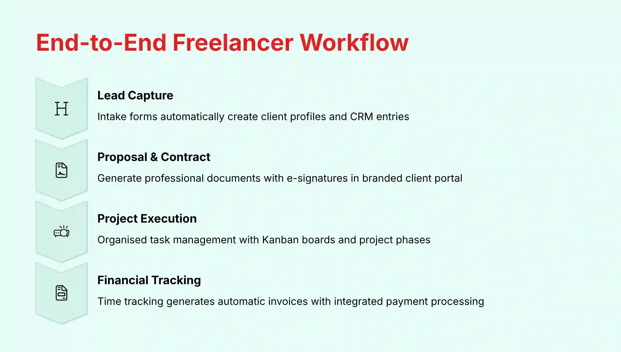 End-to-End Freelancer Workflow with Bonsai
