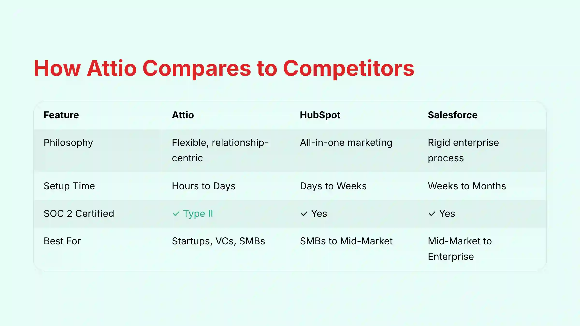 How Attio Compares to CRM Competitors in the Market