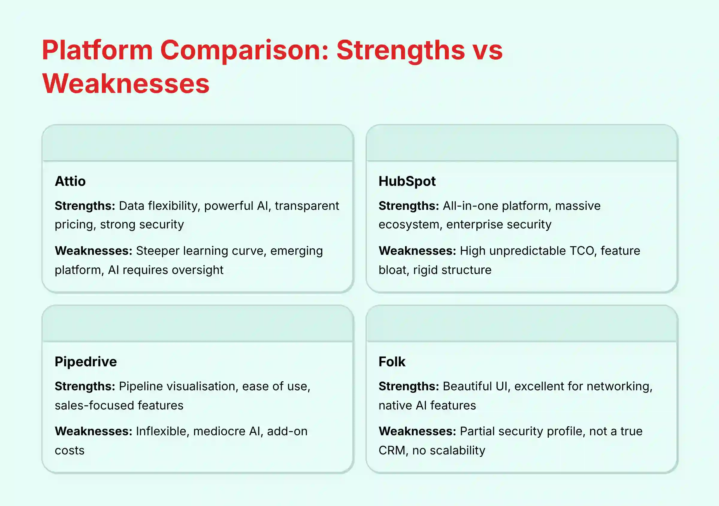 Platform Comparison - Strengths vs Weaknesses