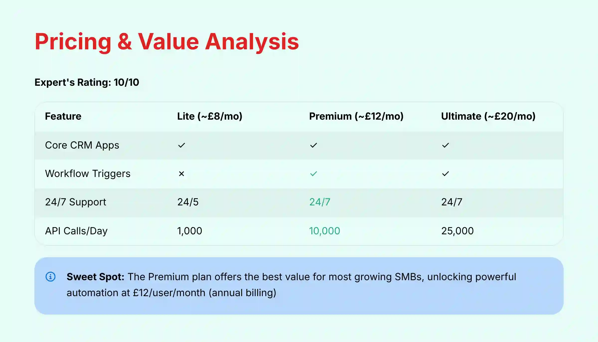 Pricing and Value Analysis