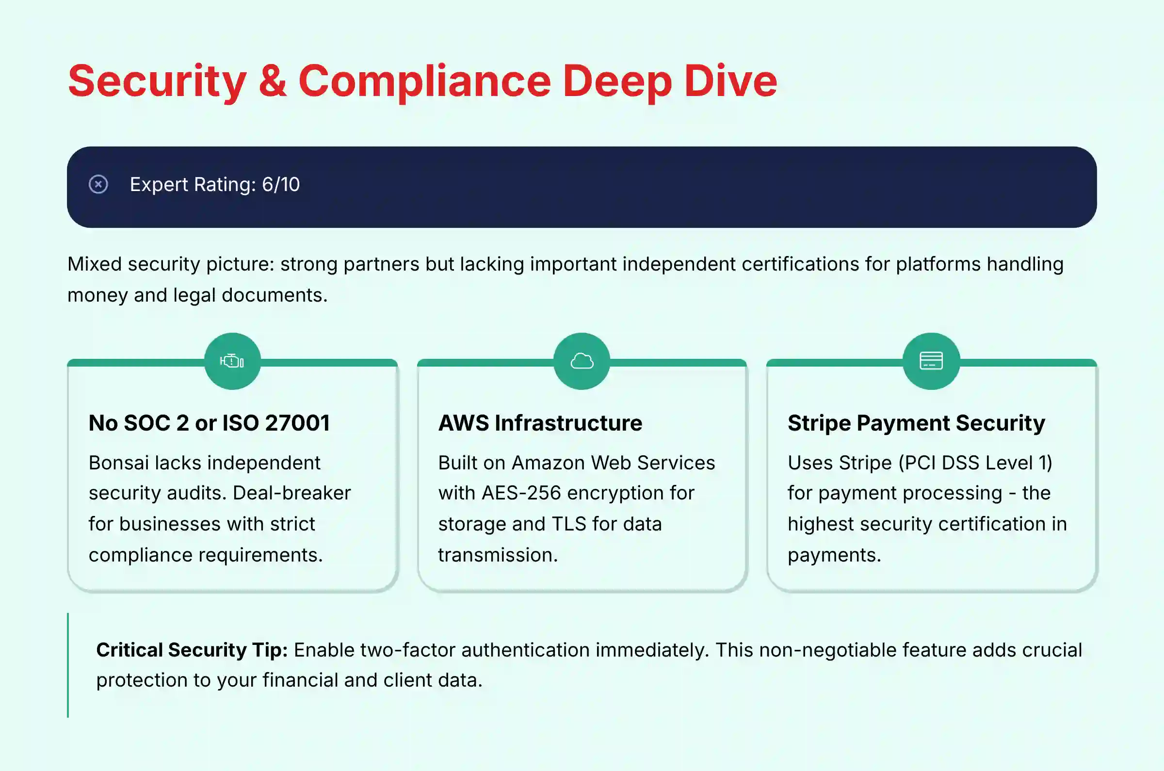 Security and Compliance Deep Dive