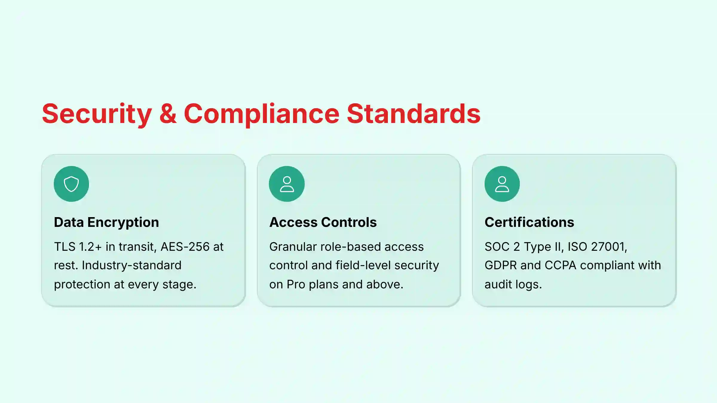 Security and Compliance Standards