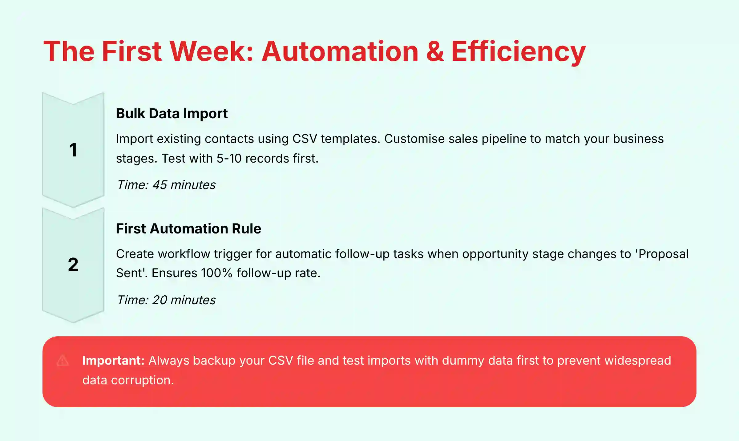 The First Week Automation and Efficiency