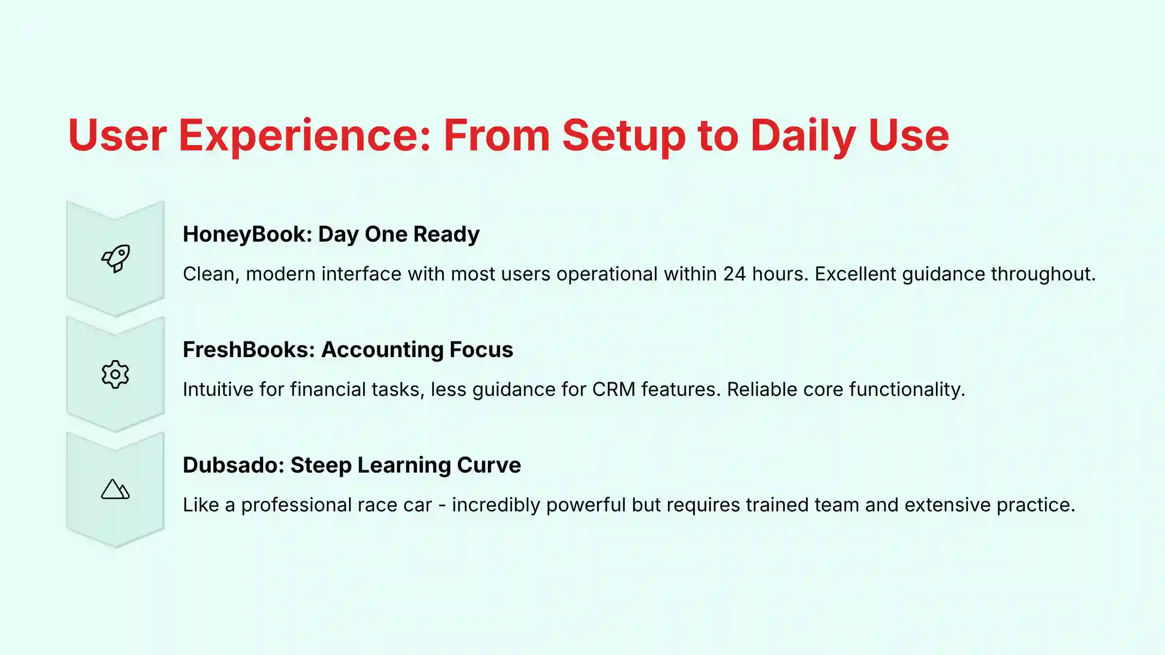 User Experience - From Setup to Daily Use