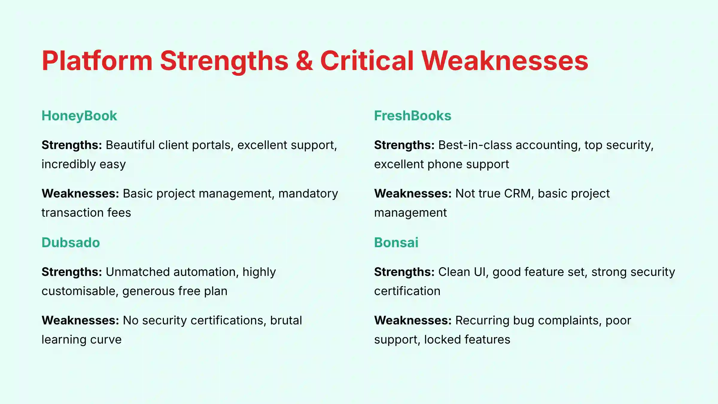Platform Strengths and Critical Weaknesses