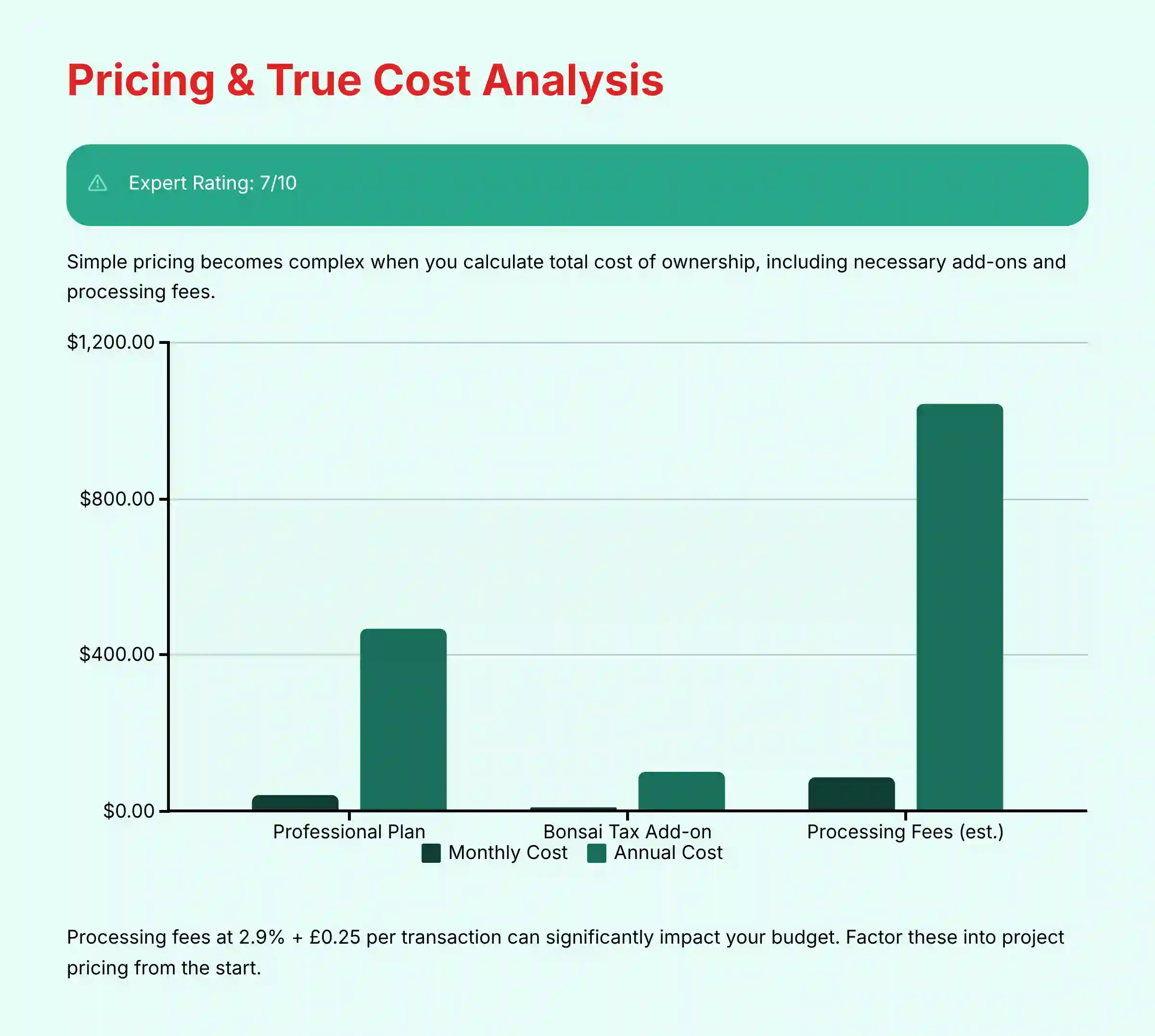 Pricing and True Cost Analysis