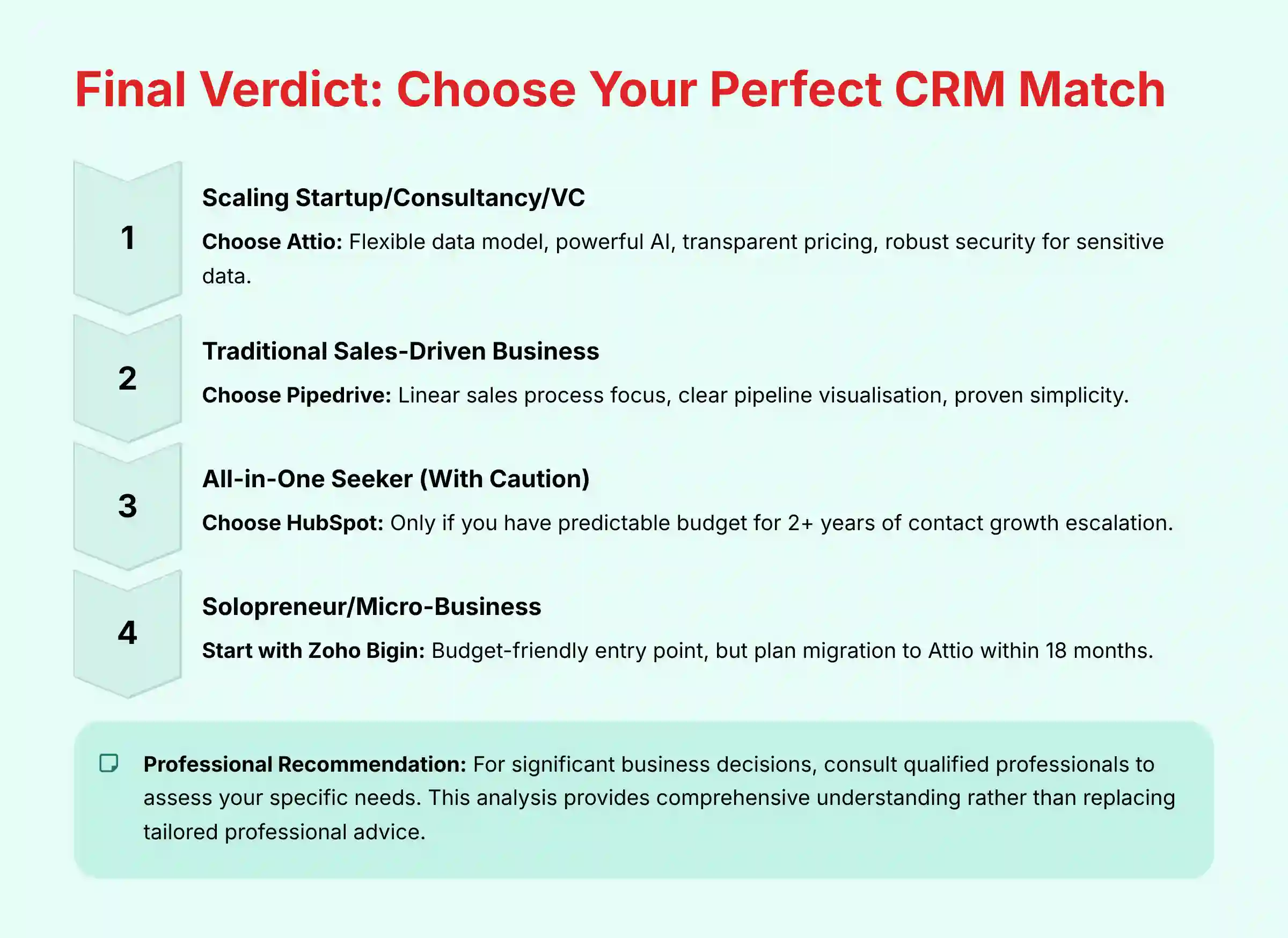 Final Verdict - Choose Your Perfect CRM Match