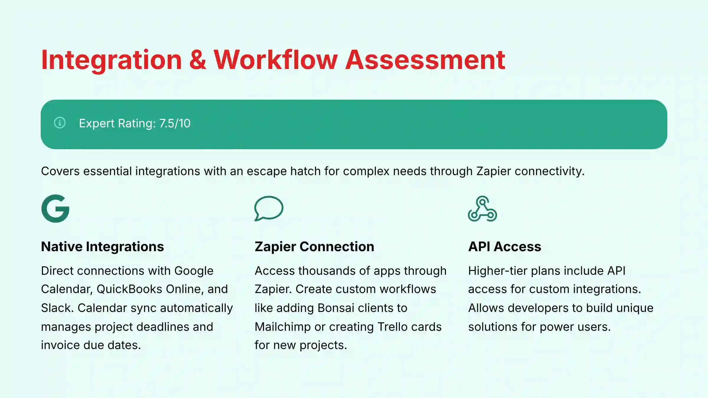 Integration and Workflow Assessment