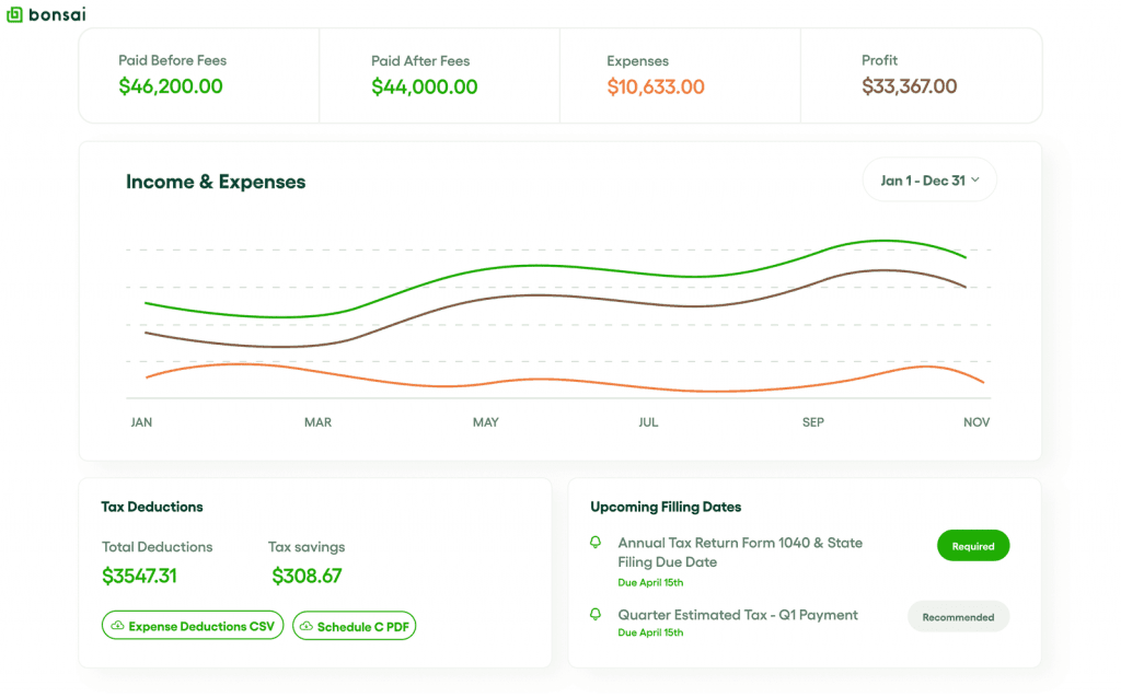 Bonsai expense tracking dashboard showing AI-powered categorization
