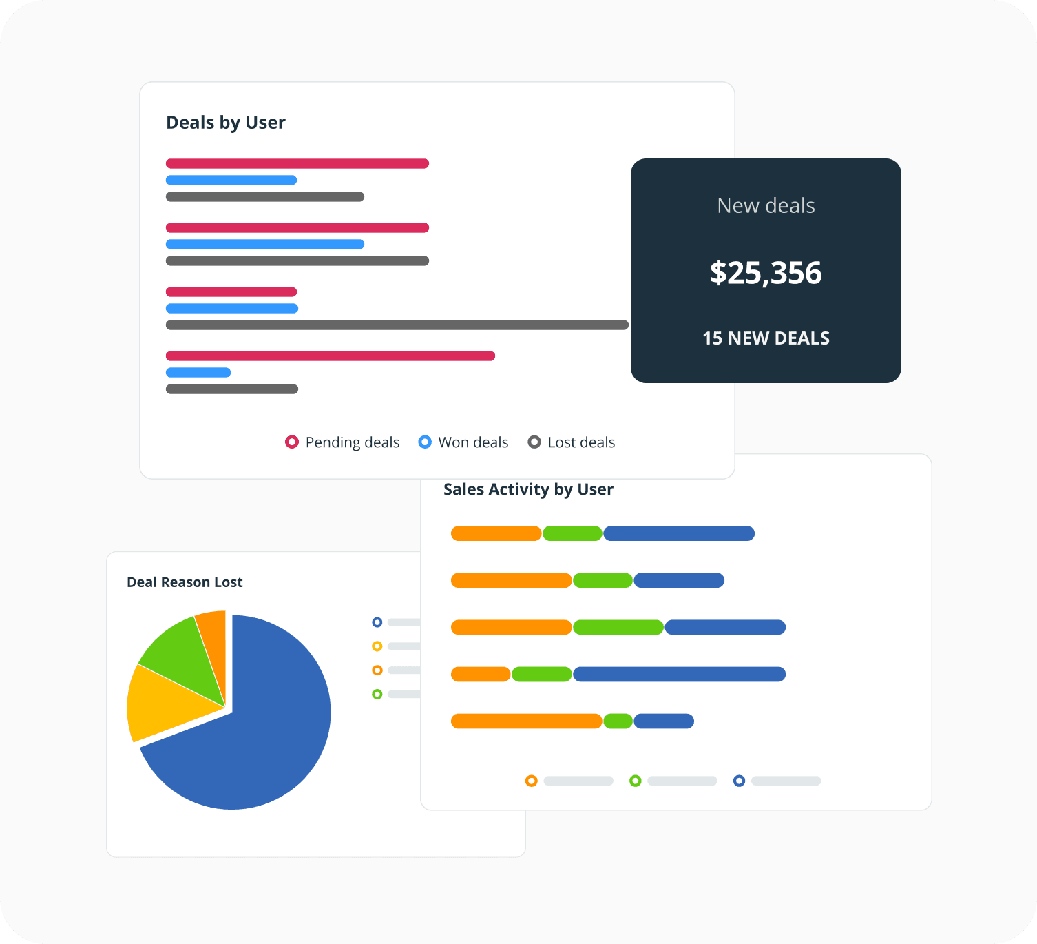 OnePageCRM Dashboard Interface