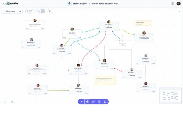 CRM Relationship Intelligence and Network Mapping Visualization