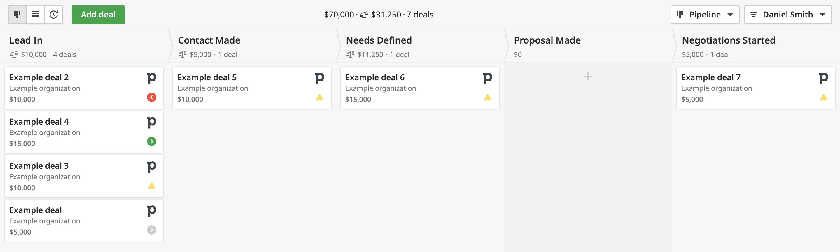 Pipedrive Pipeline View and Deal Management