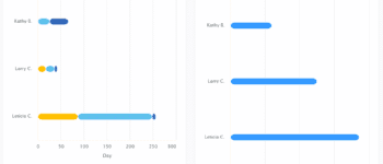 OnePageCRM 2025: Features, Next Action, & Technical Breakdown for SMB Sales