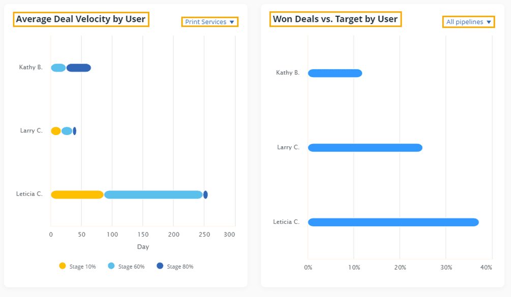 OnePageCRM Dashboard Interface showing the Action Stream and contact management