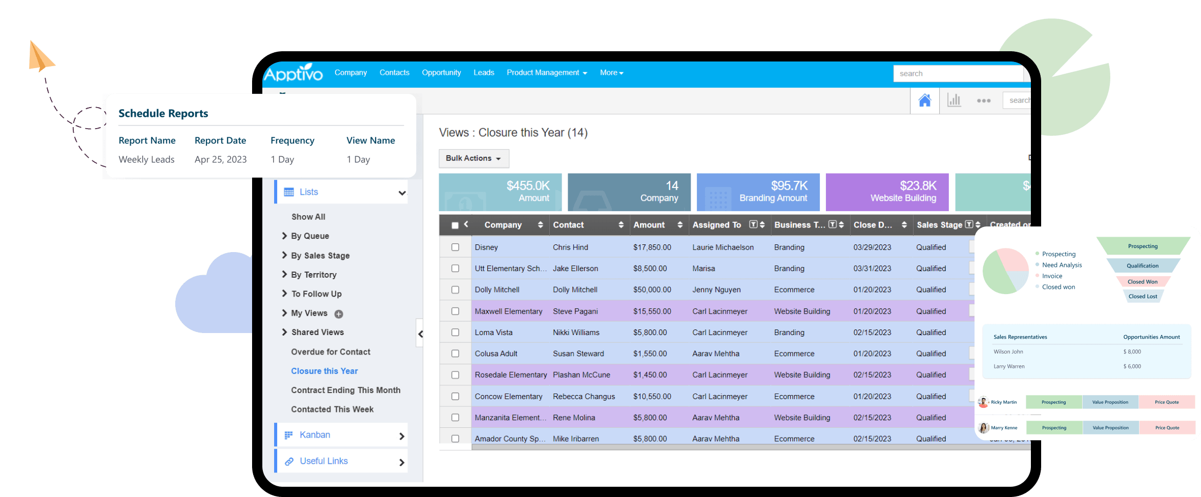 Apptivo All-in-One Business Suite Dashboard