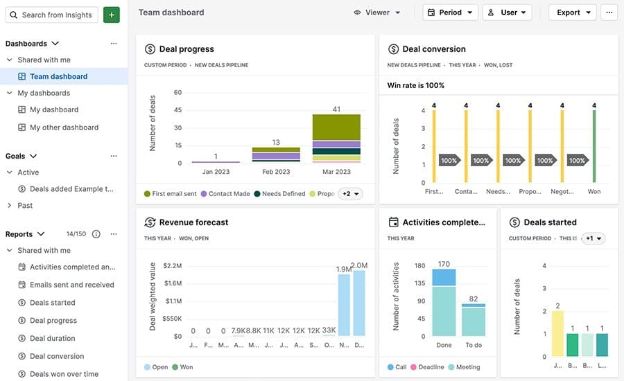 Pipedrive Visual Sales Pipeline Dashboard