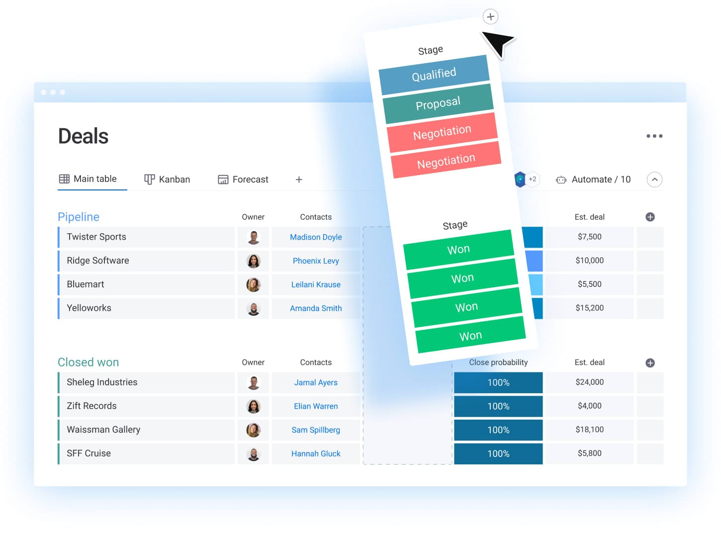 Small Business CRM Sales Pipeline visualization showing lead progression stages