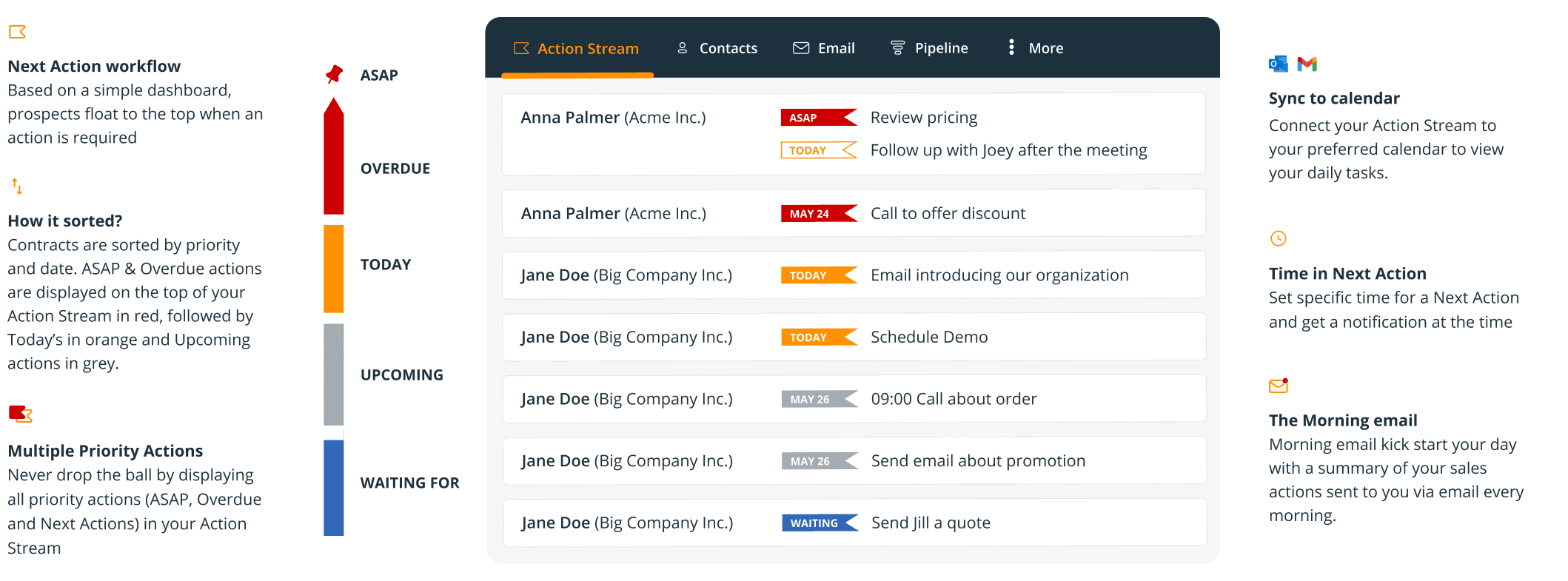 OnePageCRM Action Stream Workflow Interface