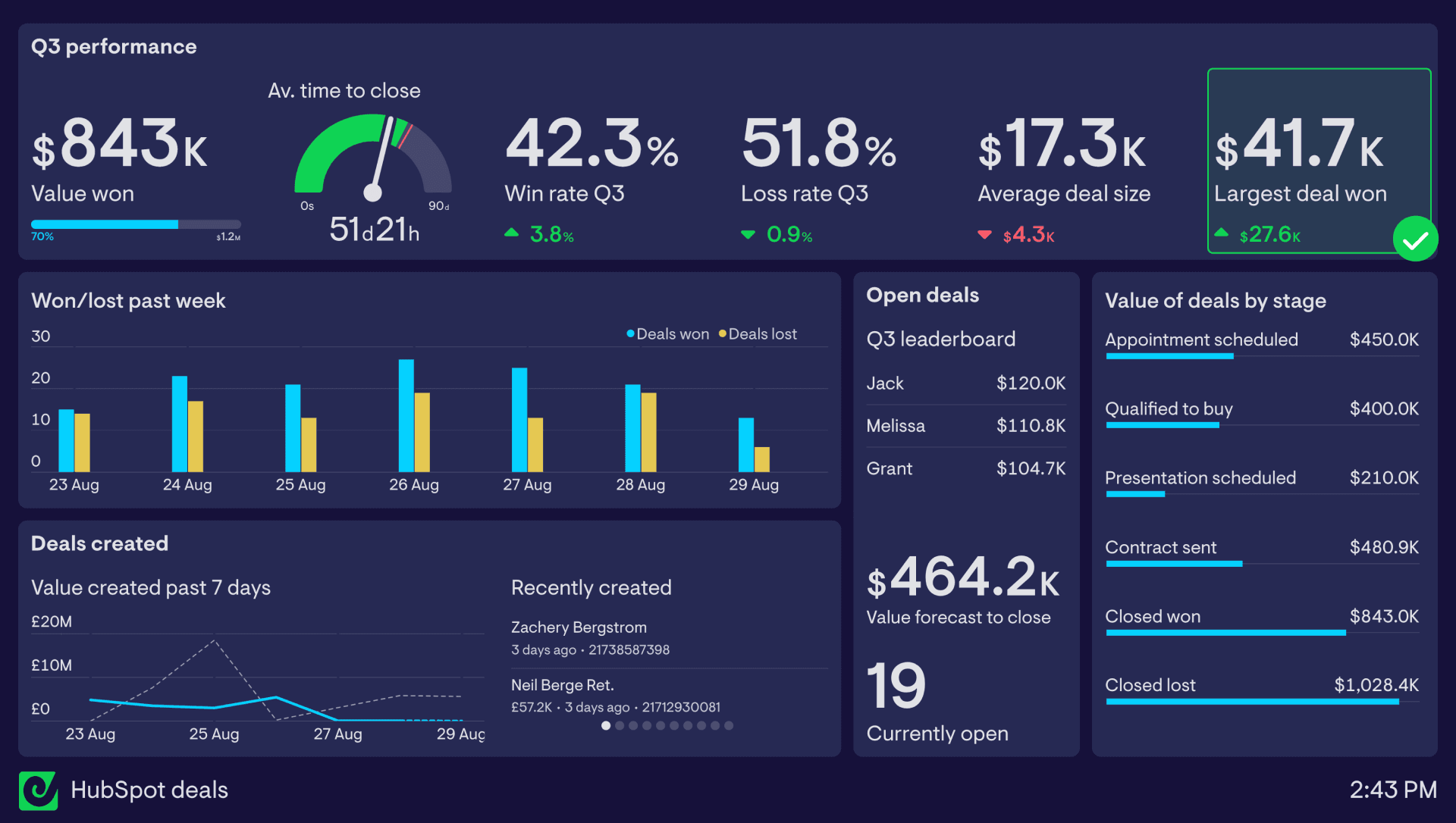 HubSpot CRM Dashboard with Advanced Features