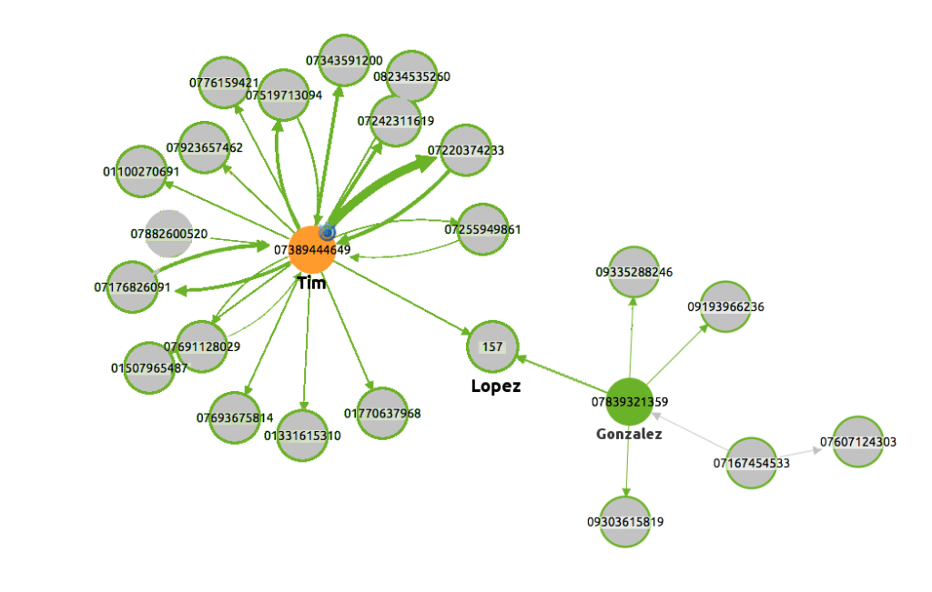 Graph Database Data Visualization