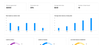 Master Folk CRM 2025: Comprehensive FAQ for AI-Powered Relationship Management