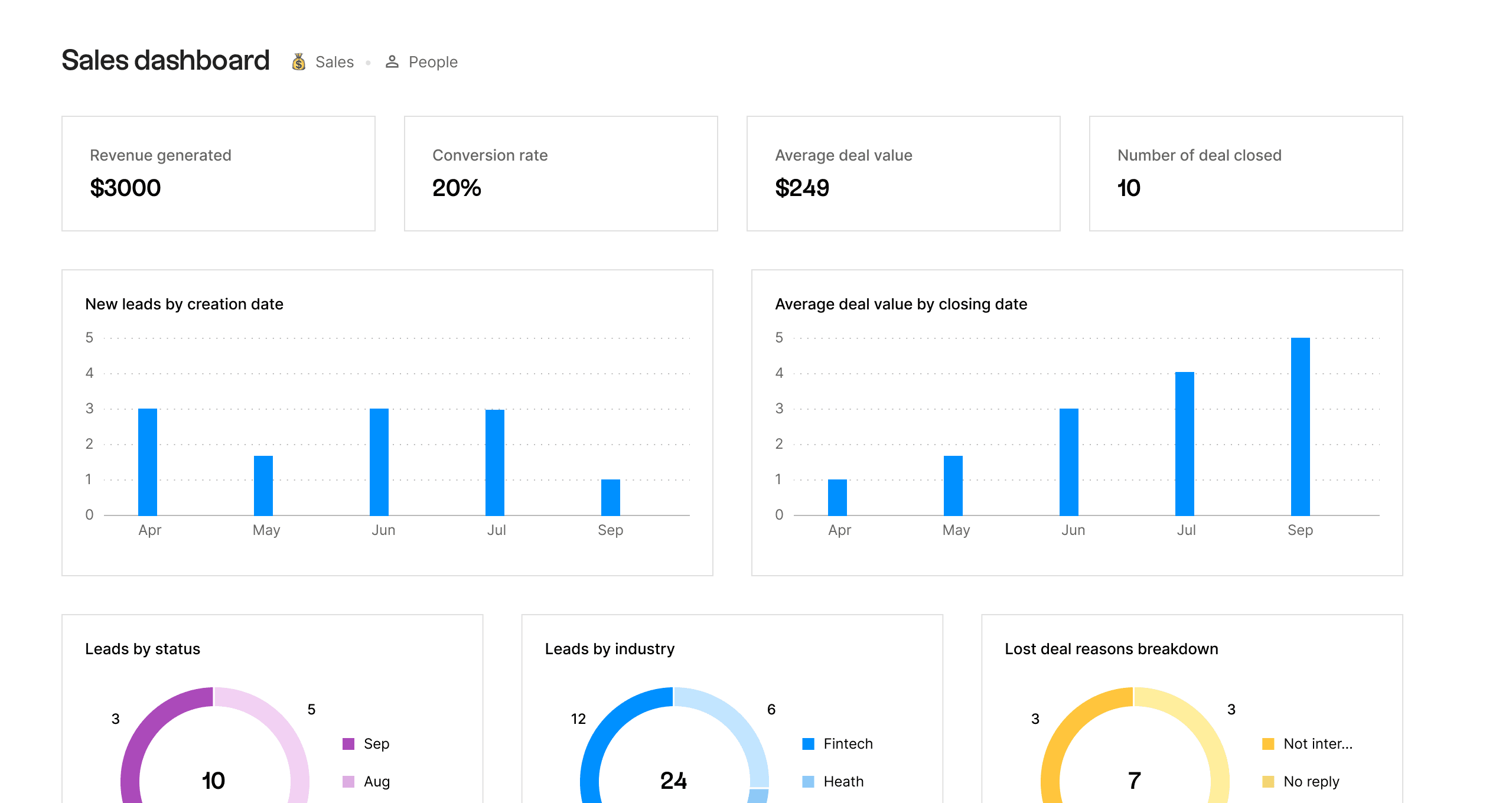 Folk CRM Dashboard Interface Overview