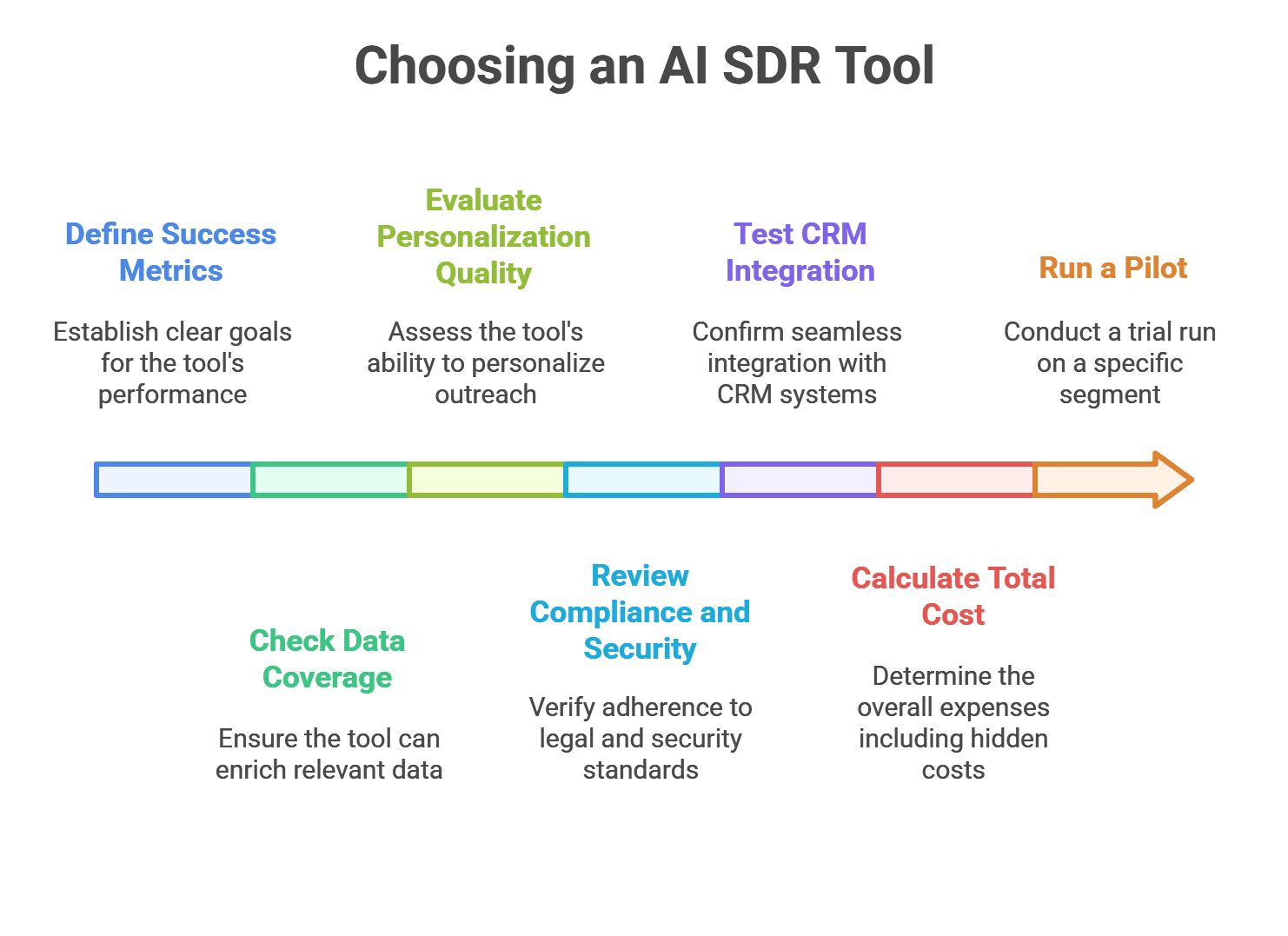 Folk CRM AI SDR Features and Capabilities