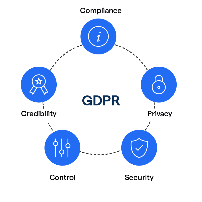 GDPR Data Protection Compliance