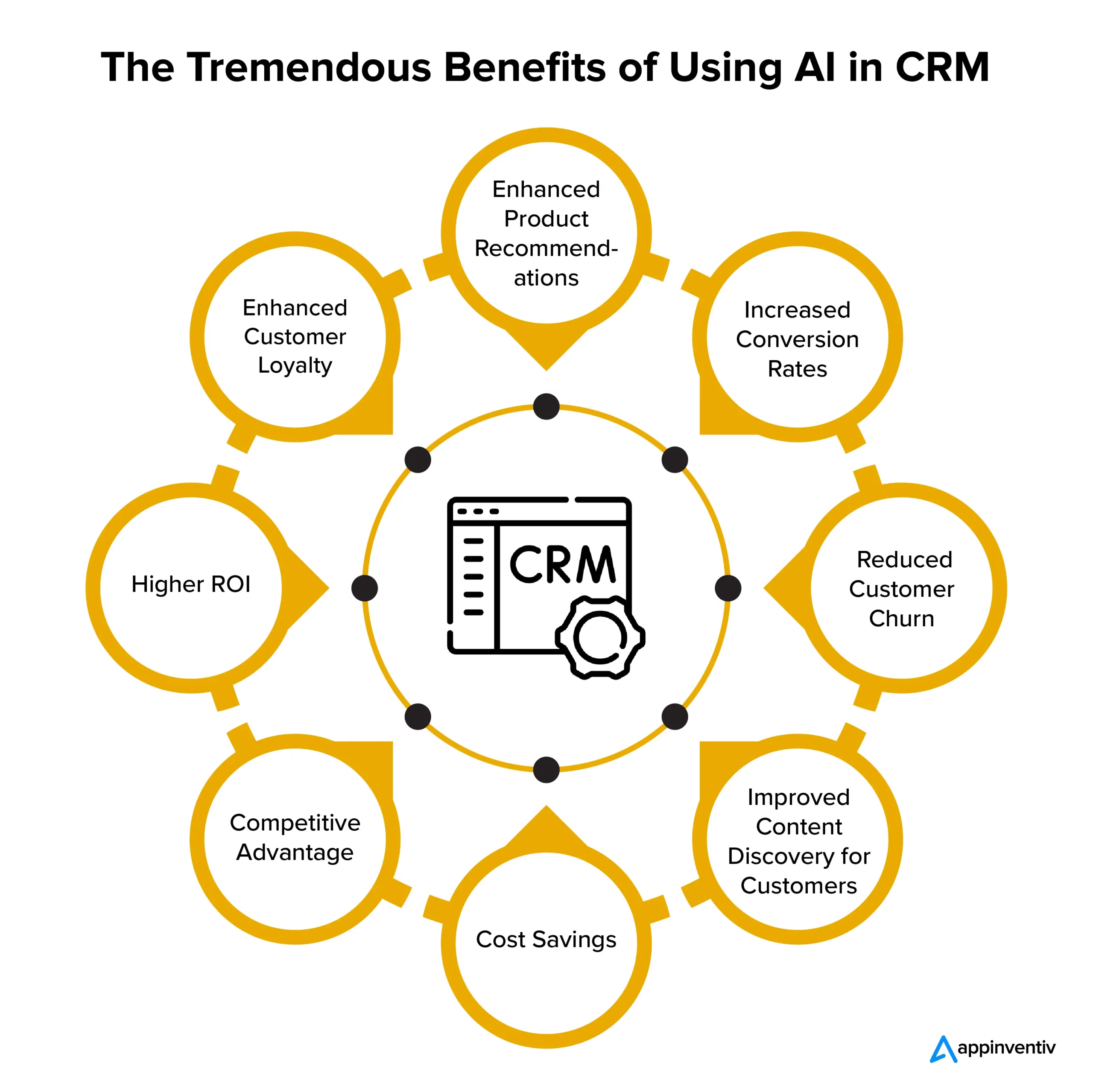 AI CRM Software Evolution and Customer Engagement