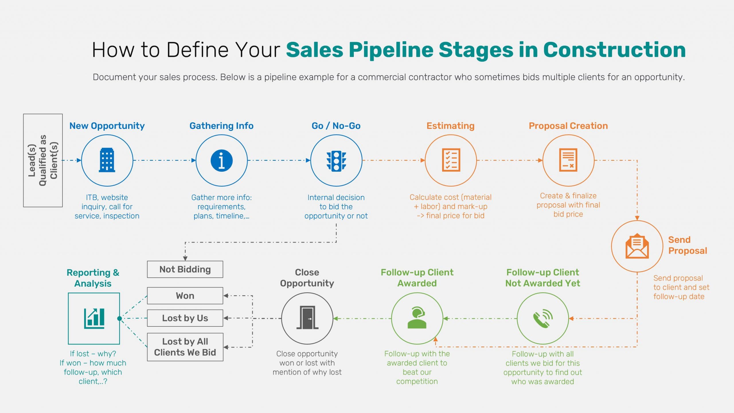 Visual Sales Pipeline Management
