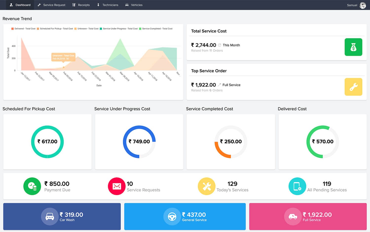 Zoho CRM Dashboard Interface