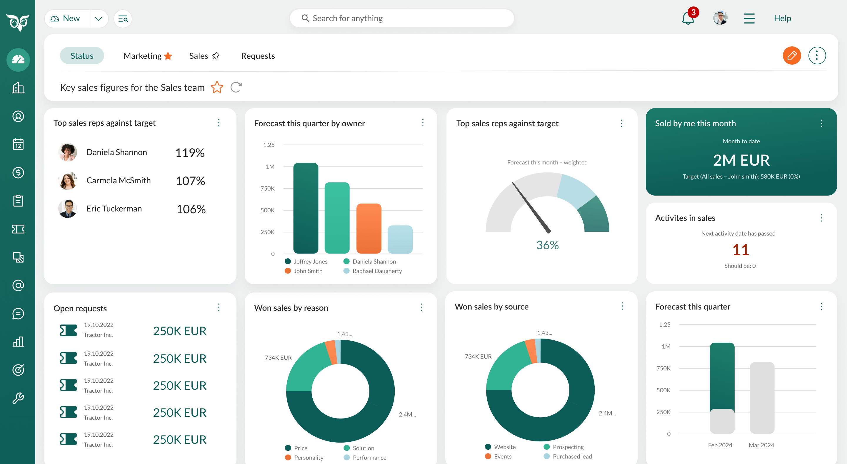 CRM Sales Pipeline Dashboard Example