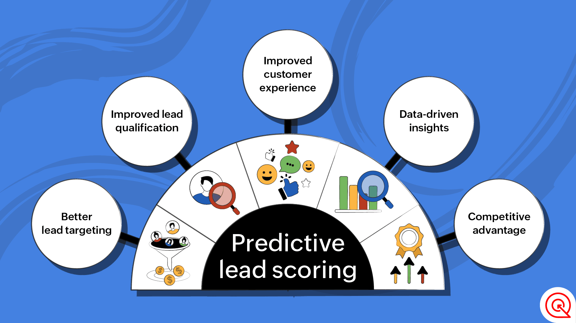 Zoho CRM Predictive Lead Scoring