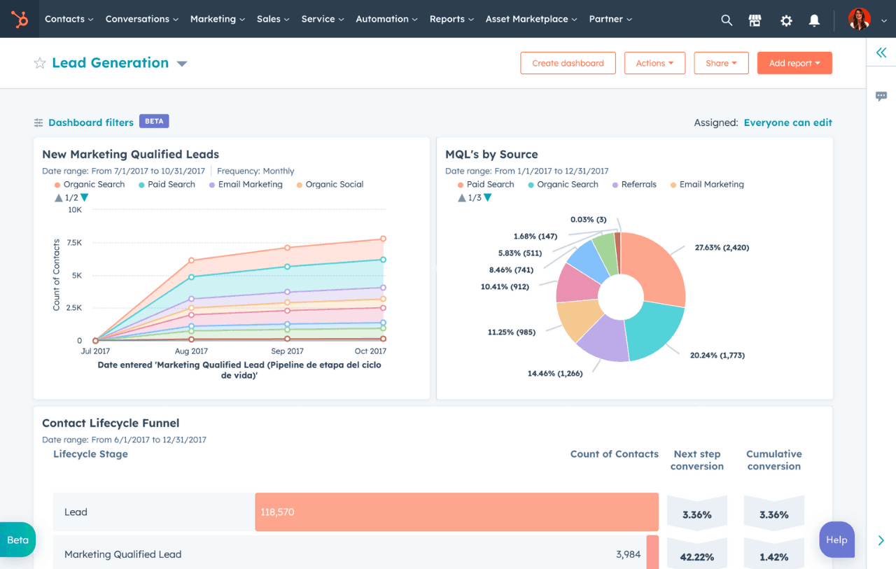 HubSpot CRM Dashboard and Reporting Interface