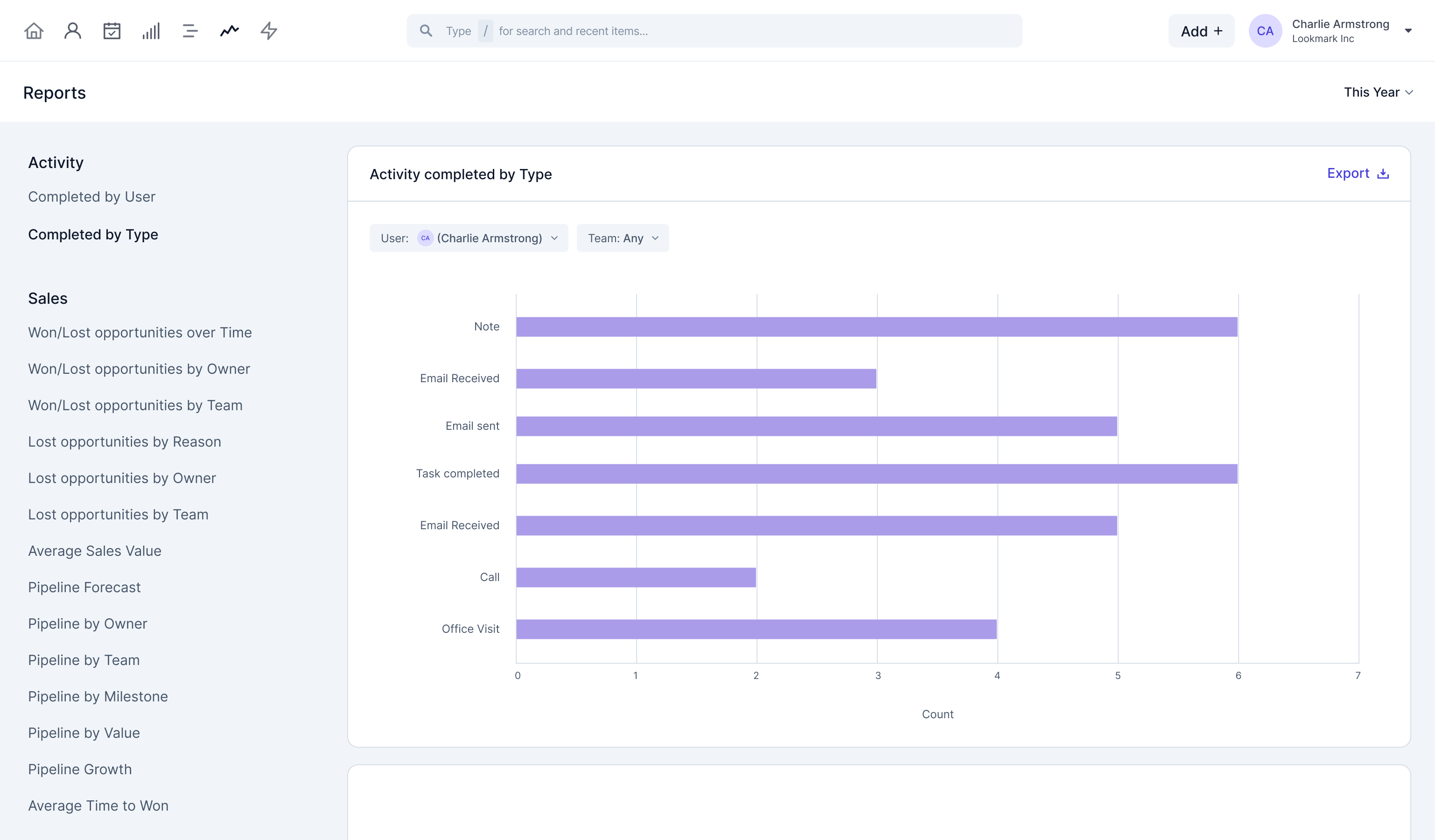 Capsule CRM sales analytics and reporting dashboard