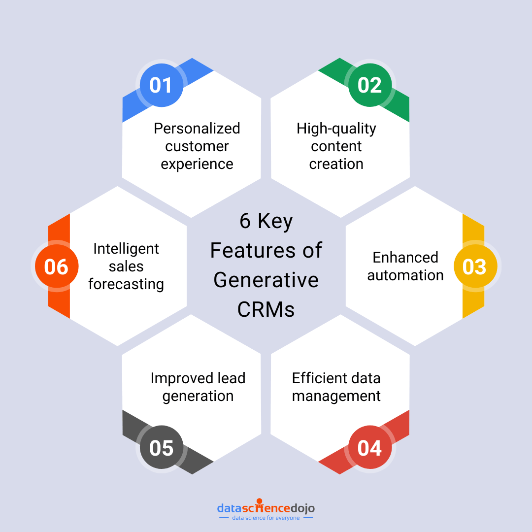 AI CRM Smart Customer Management Benefits