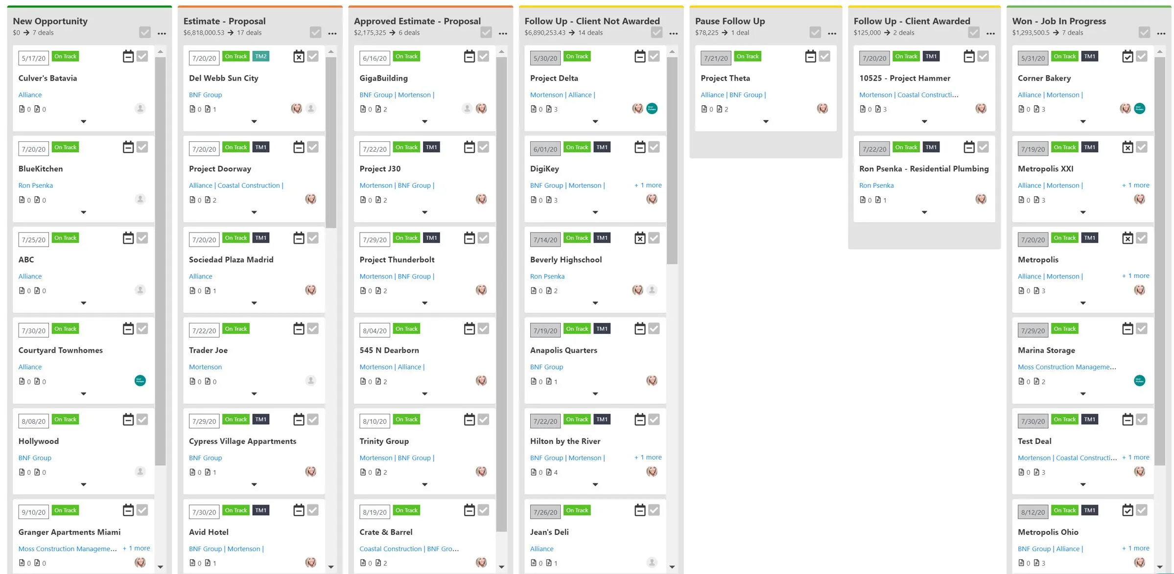 CRM Pipeline Management Visualization