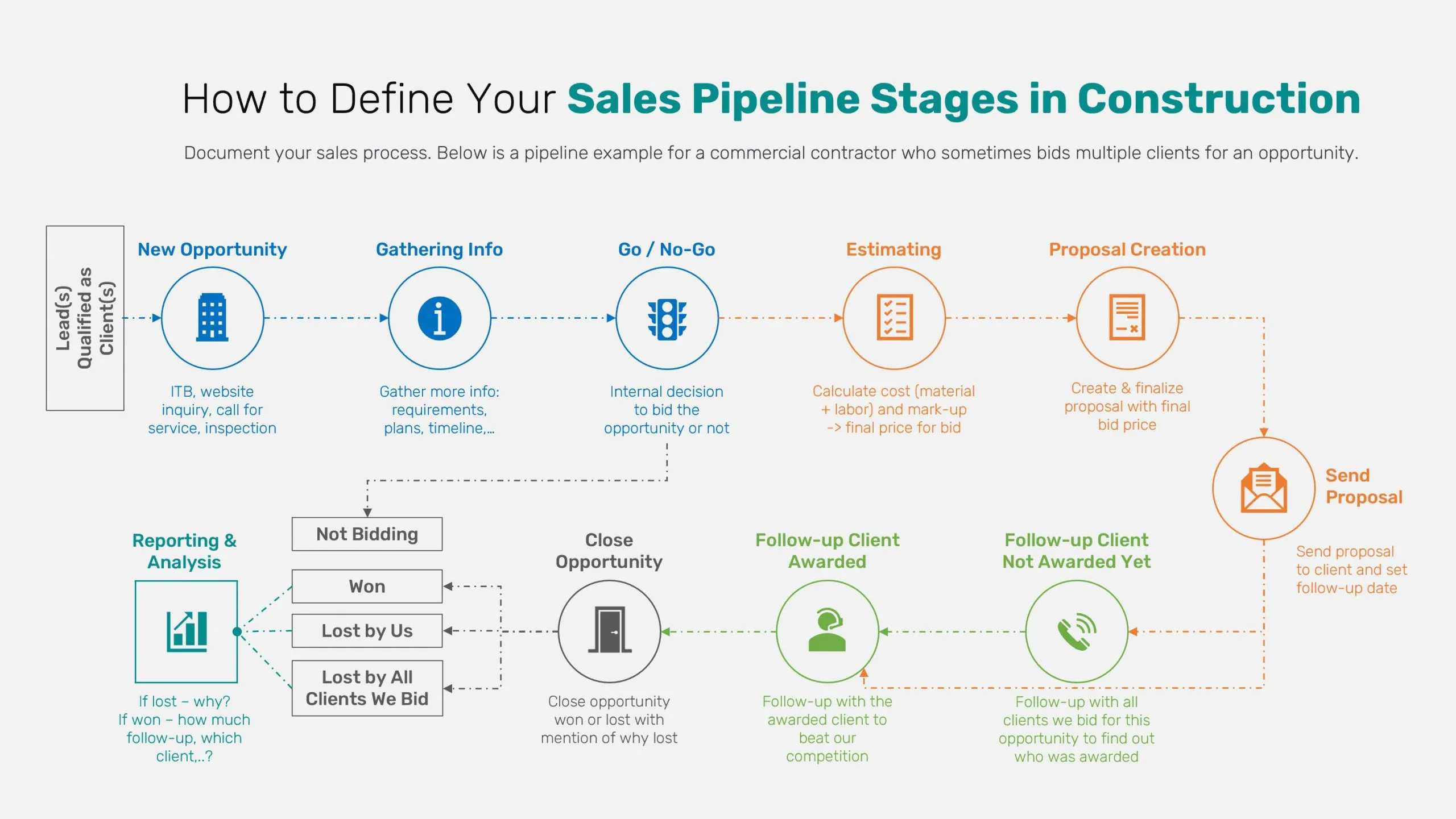 CRM Sales Pipeline Visualization