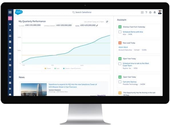 Salesforce Sales Cloud Interface